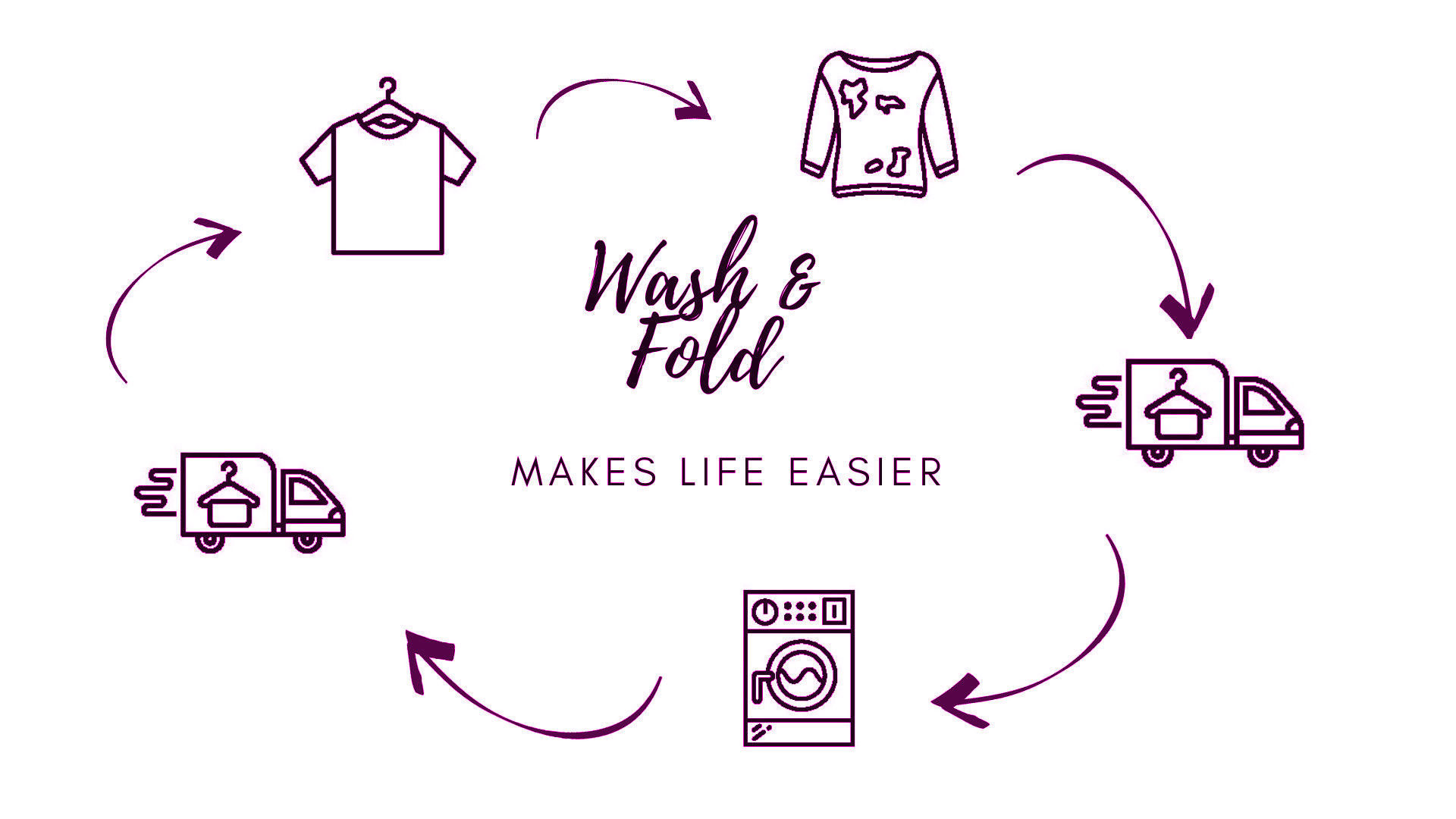 Wash & Fold Cycle Purple